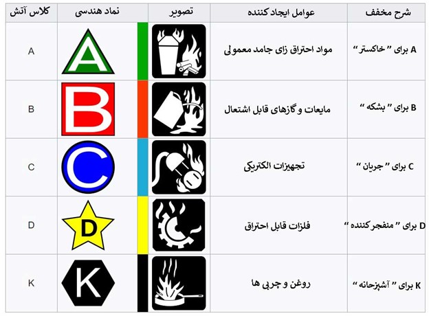 جدول مخفف ها