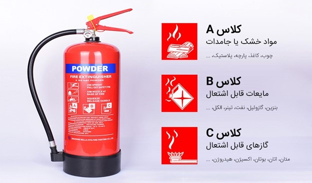 کلاس آتش سوزی