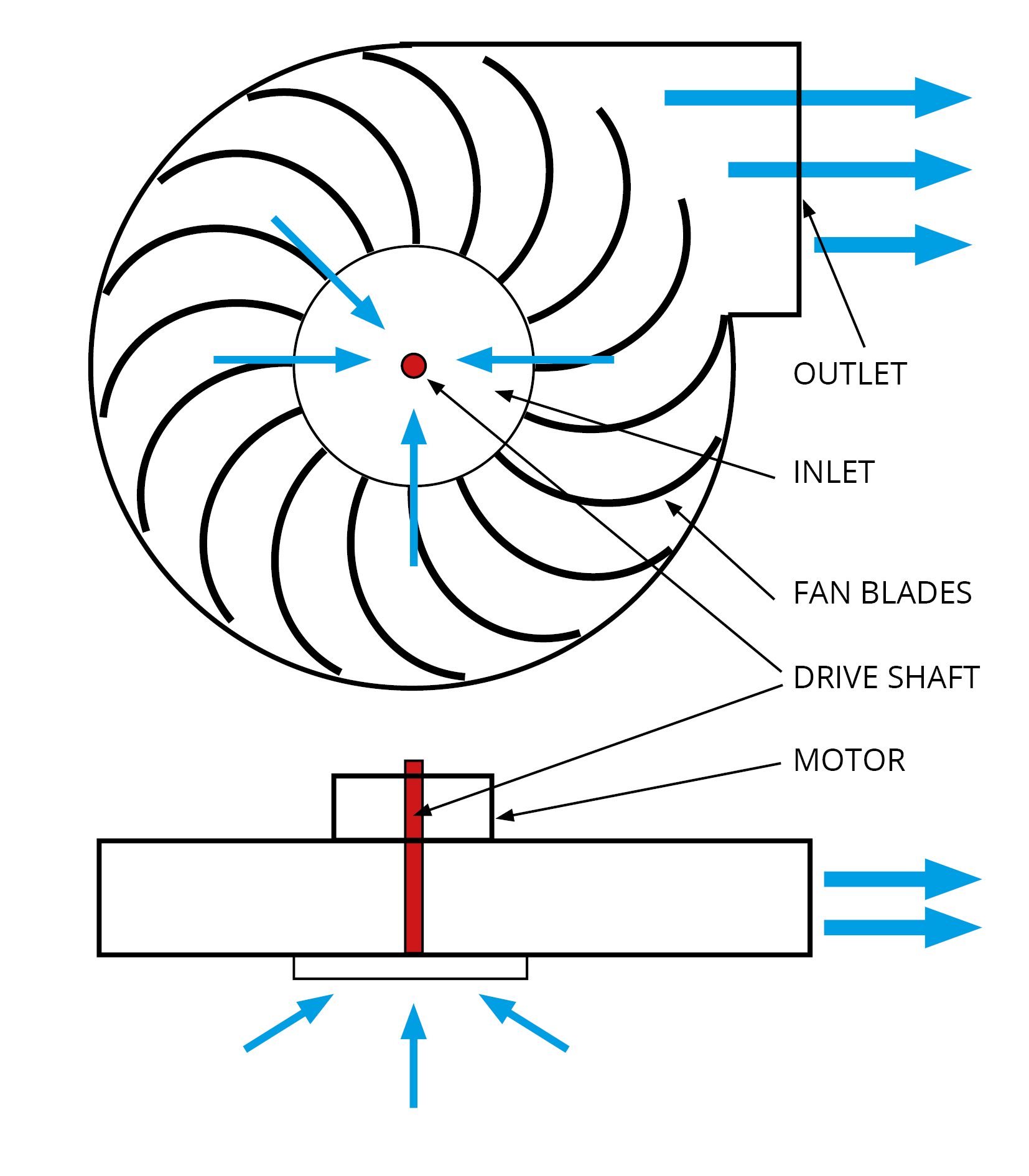 فن سانتریفیوژ
