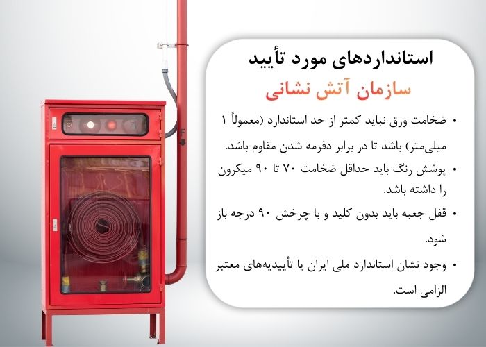 استانداردهای آتش نشانی