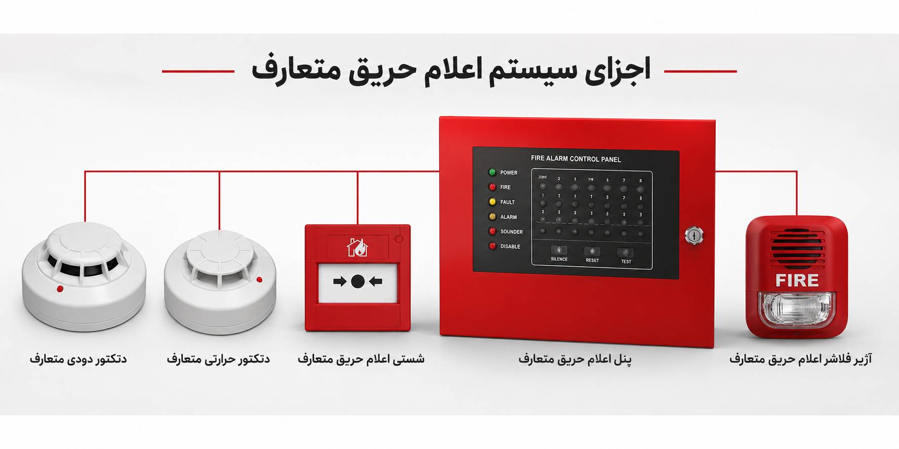 اجزای سیستم اعلام حریق متعارف