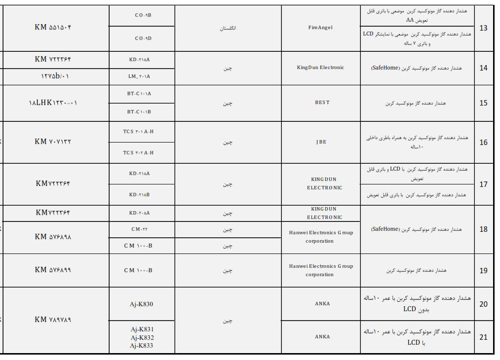 برند سنسور مونوکسید کربن