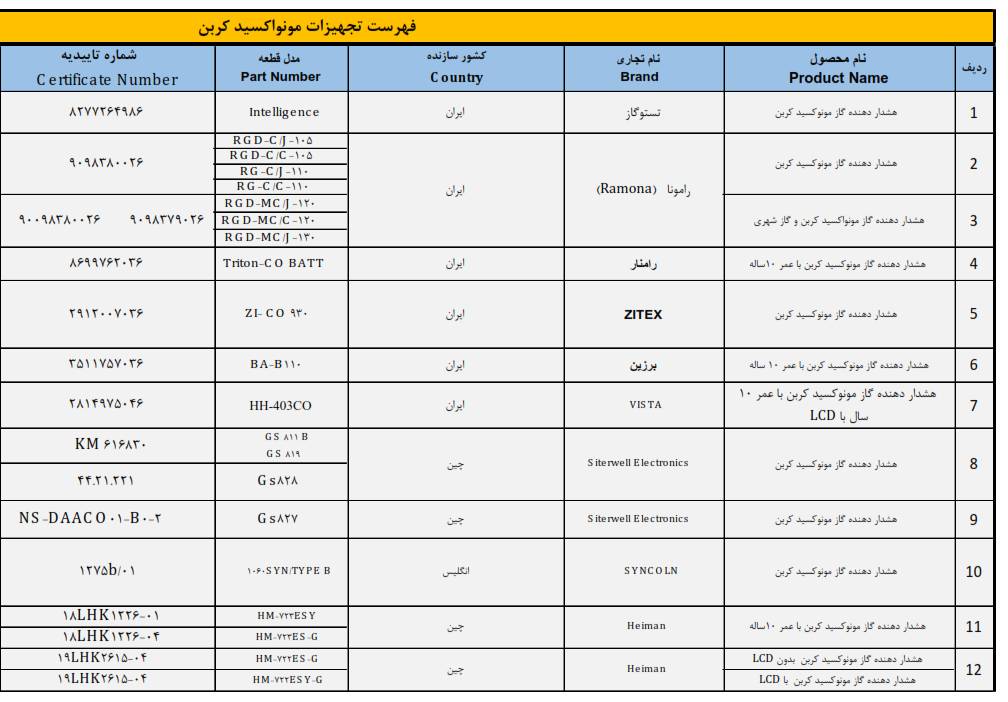 برند سنسور مونوکسید کربن