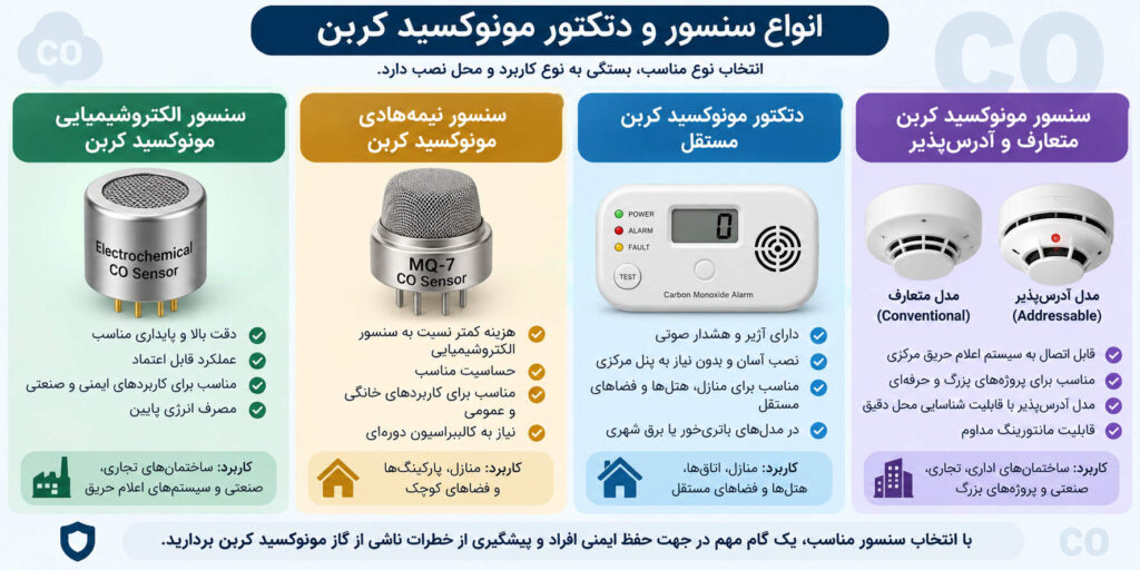 انواع سنسور