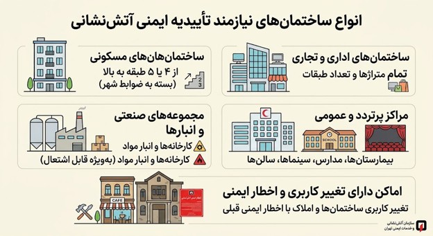 تاییدیه
